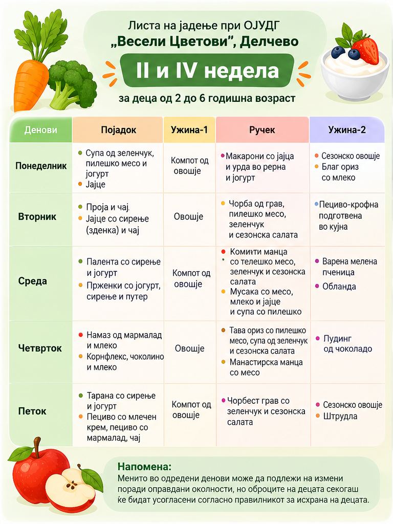 Мени за исхрана - II и IV недела