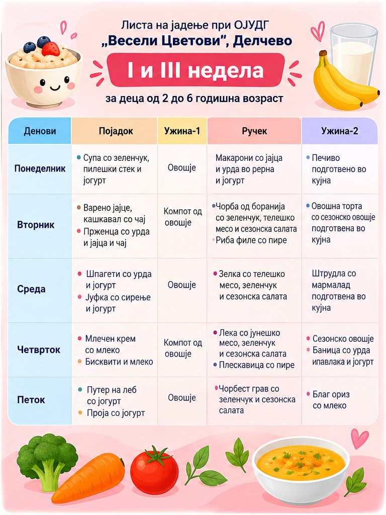Мени за исхрана - I и III недела